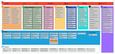 Ensalesforce Data Mapping Template