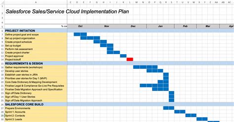 Ensalesforce Implementation Plan Template