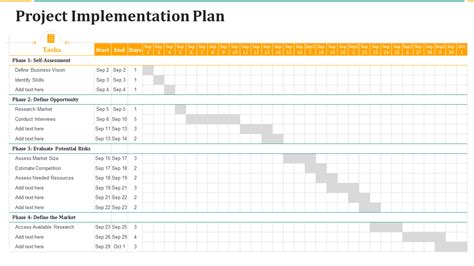 Ensalesforce Implementation Project Plan Template