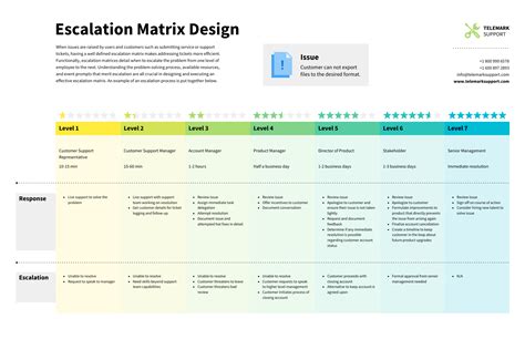 Ensample Escalation Matrix Template Excel