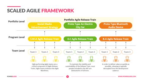 Enscaled Agile Framework Templates