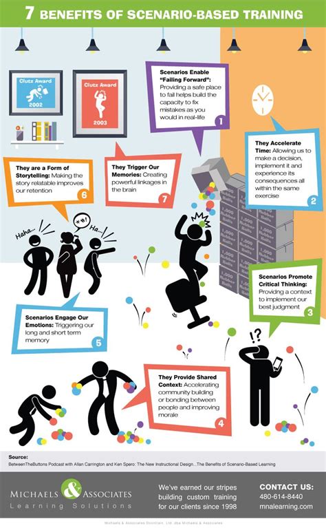 Enscenario Based Training Template