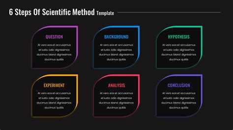 Enscientific Method Template