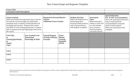 Enscope And Sequence Template