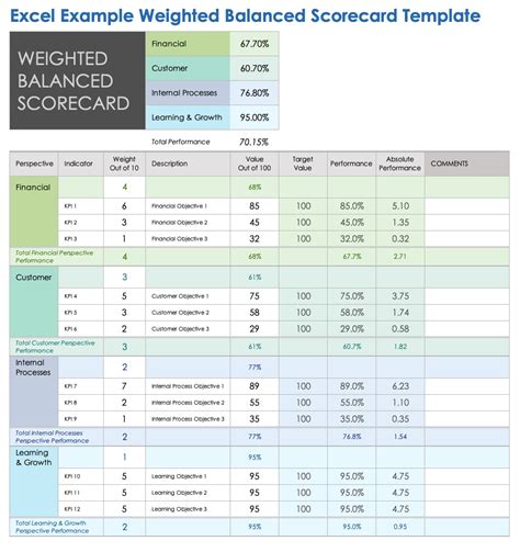Enscorecard Excel Template
