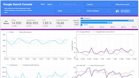 Ensearch Console Data Studio Template