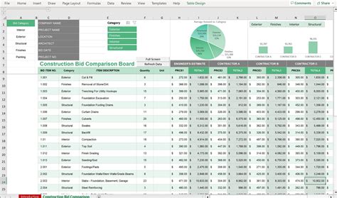 Enselling Excel Templates