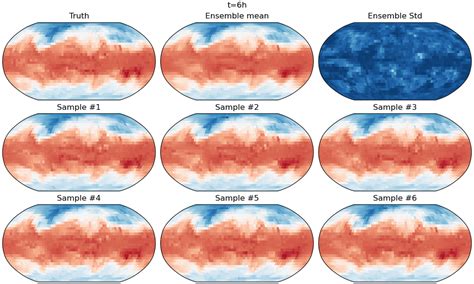 Image of a ensemble forecast