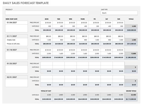 Enseo Forecast Template