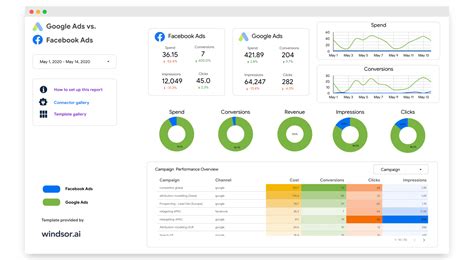 Enseo Google Data Studio Template