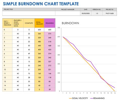 Ensimple Burndown Chart Excel Template