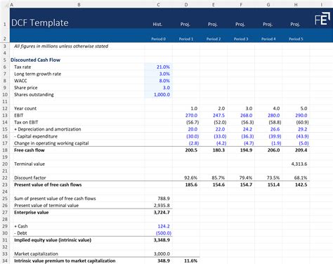 Ensimple Dcf Excel Template