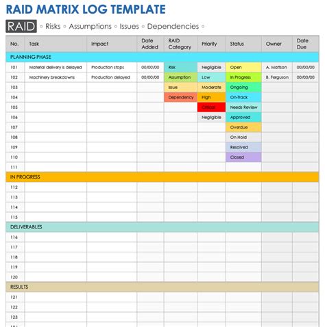 Ensimple Raid Log Template Excel