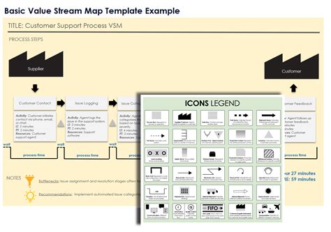 Ensimple Value Stream Map Template