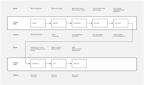 Ensix Sigma Process Map Template Excel