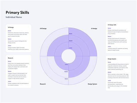 Enskill Mapping Template