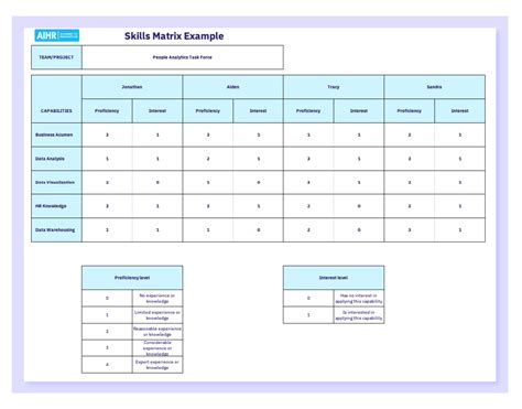 Enskills Matrix Template Excel