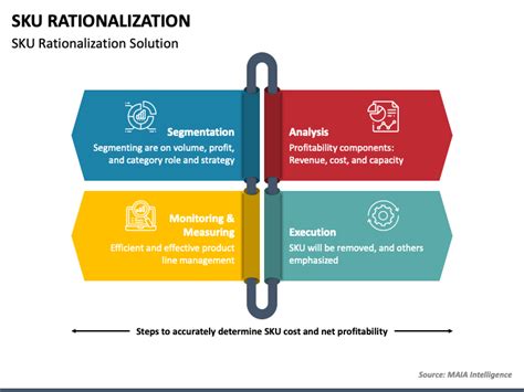 Ensku Rationalization Excel Template