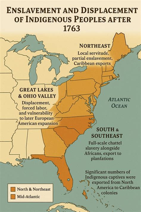 enslavement of terms