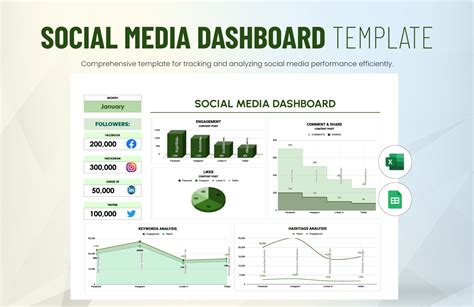 Ensocial Media Dashboard Template Excel