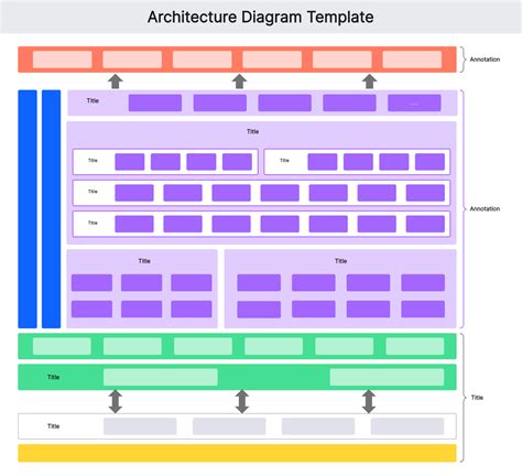 Ensoftware Architecture Diagram Template