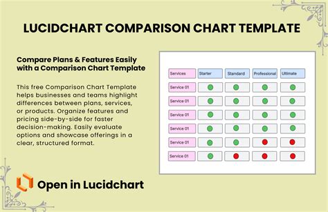 Ensoftware Comparison Chart Template