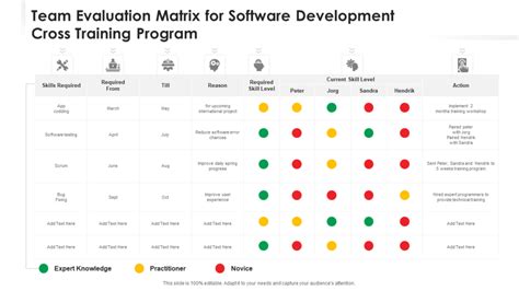 Ensoftware Developer Skills Matrix Template