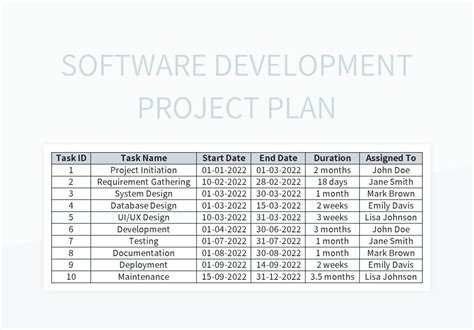 Ensoftware Development Project Plan Template Excel