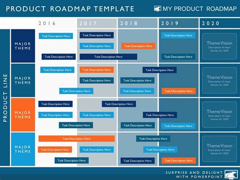 Ensoftware Development Roadmap Template