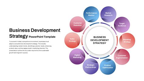 Ensoftware Development Strategy Template
