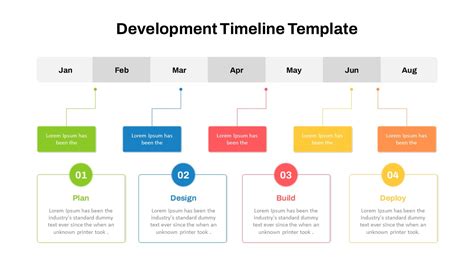 Ensoftware Development Timeline Template
