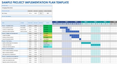 Ensoftware Implementation Project Plan Template Excel