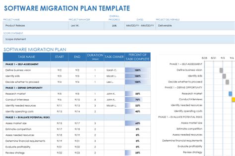 Ensoftware Migration Plan Template Excel