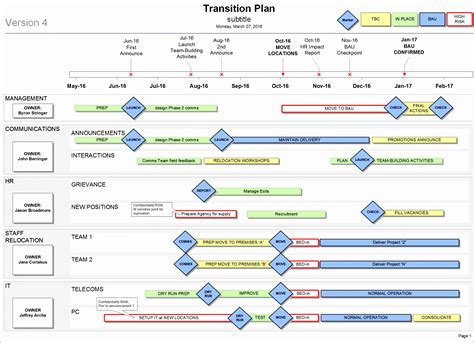 Ensoftware Project Transition Plan Template Excel