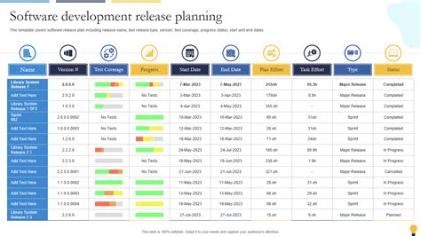 Ensoftware Release Schedule Template