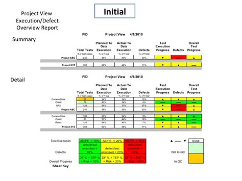 Ensoftware Testing Metrics Template Excel