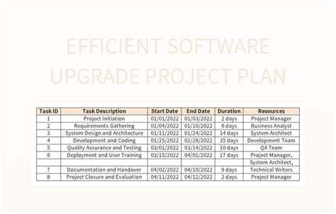 Ensoftware Upgrade Project Plan Template