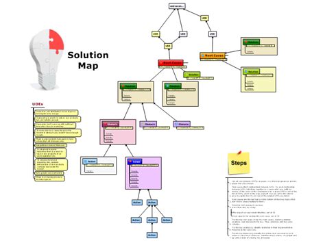 Ensolution Mapping Template