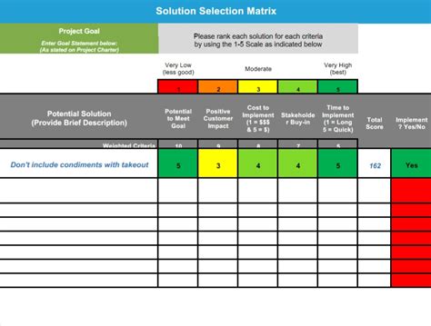 Ensolution Selection Matrix Template Excel