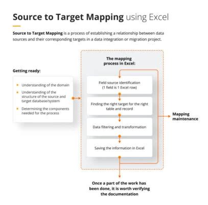 Ensource To Target Mapping Template Xls