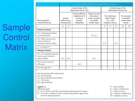Ensox Control Matrix Template