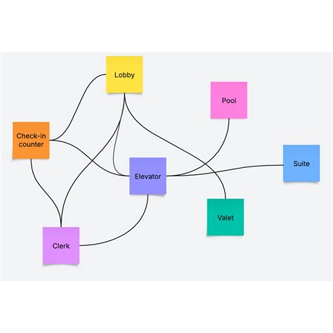 Enspaghetti Diagram Template