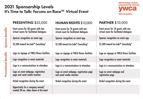 Ensponsorship Level Template