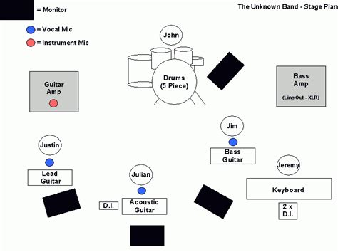 Enstage Plot Template For Bands