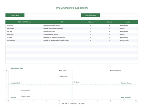 Enstakeholder Map Excel Template