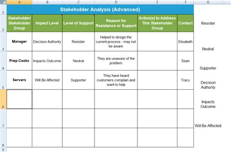Enstakeholder Mapping Template Excel