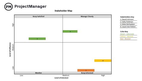 Enstakeholder Mapping Template Excel Free
