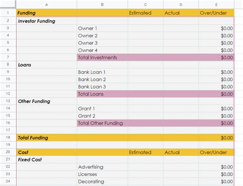 Enstartup Cost Template