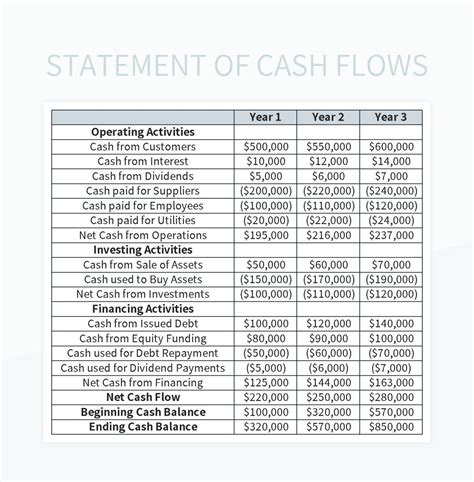 Enstatement Of Cash Flows Excel Template