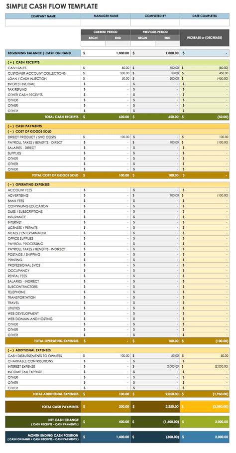 Enstatement Of Cash Flows Template Excel